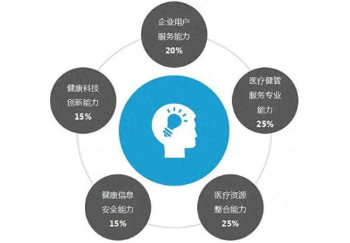 深耕企業健康管理，平安健康以互聯網安全服務破局互聯網醫療