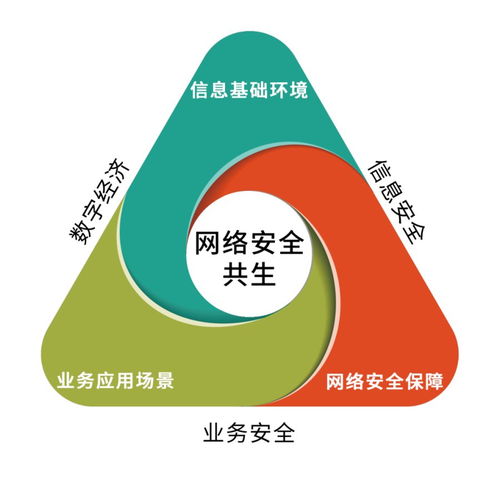 奇安信 以53個細分品類領跑中國網絡安全能力圖譜，打造互聯網安全服務新標桿