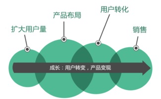 在互聯網安全服務領域打造成功產品的關鍵路徑