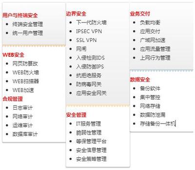 天暢信息業務介紹(一) | 安全集成介紹